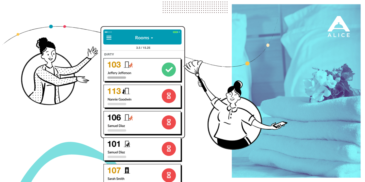 MustHave Features of a Hotel Housekeeping Service Software