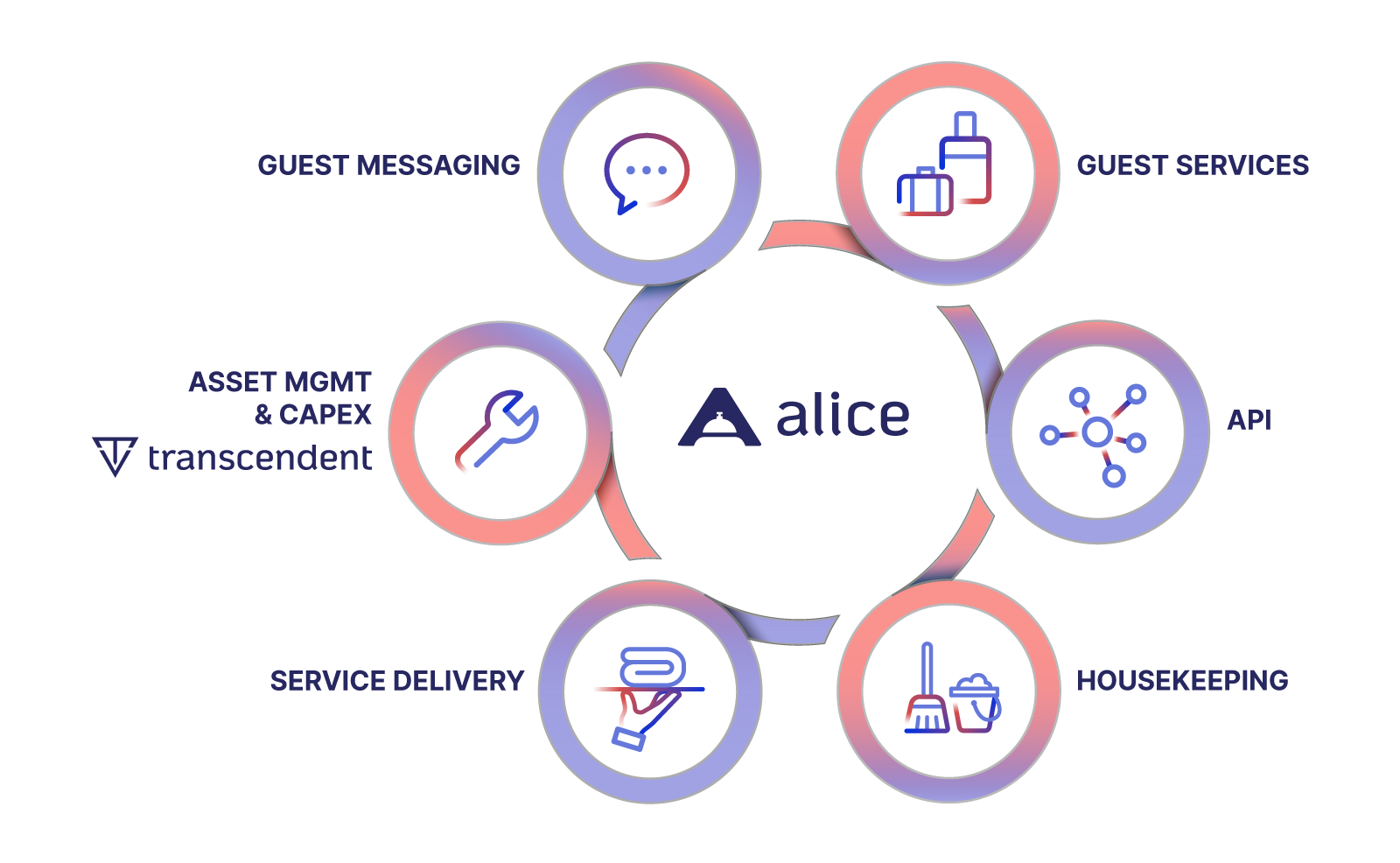 ALICE-Diagram