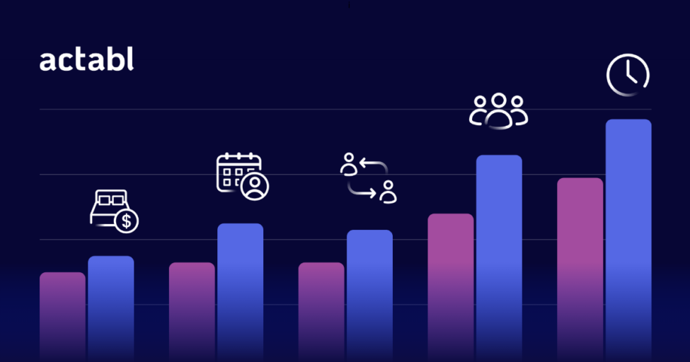 A bar graph with rising blue and purple bars, featuring icons of a bed with a dollar sign, a calendar, people exchanging arrows, a group of people, and a clock. The word actabl appears in the top left corner.
