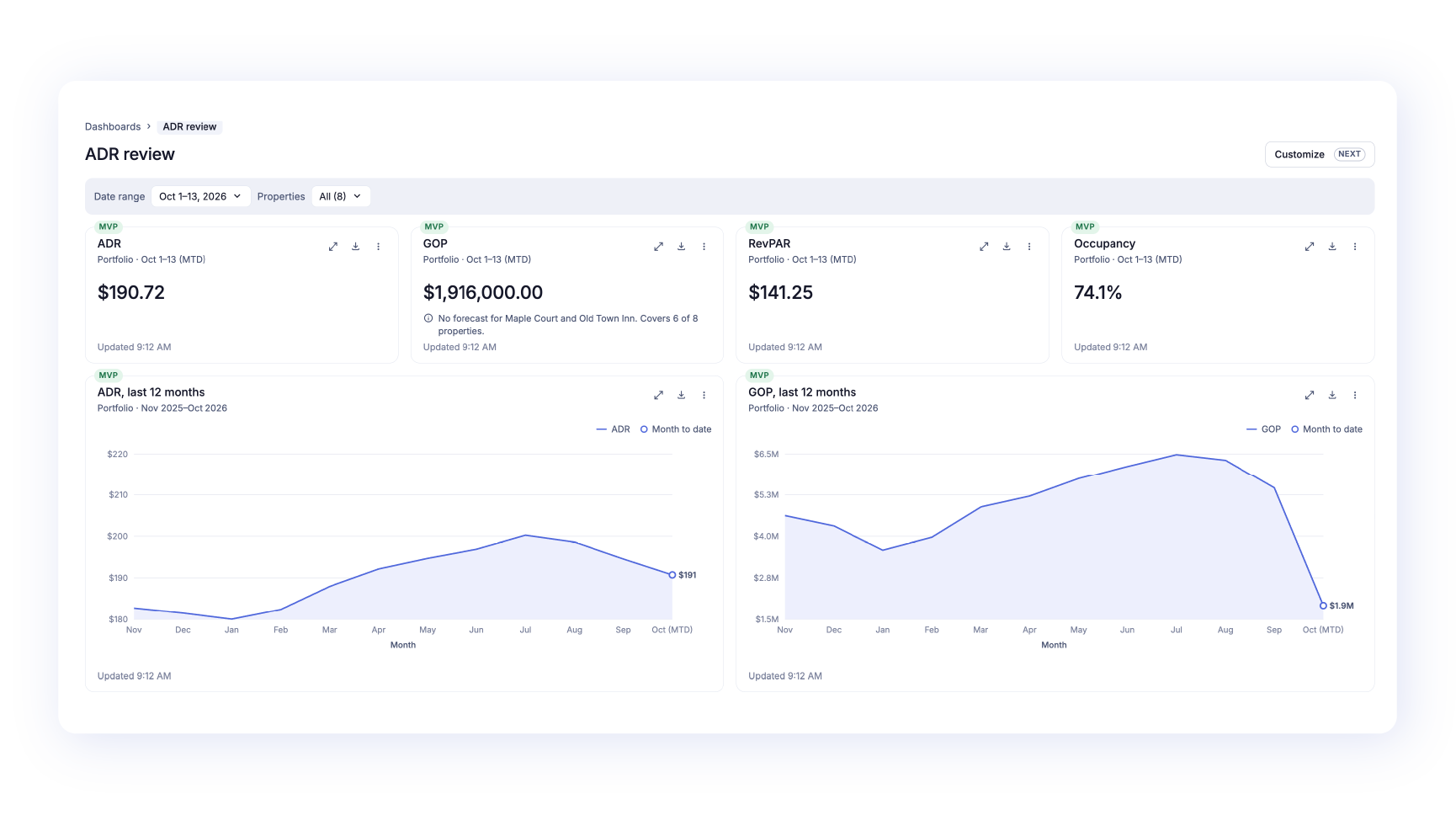 Altitude-screen-Know-your-portfolio