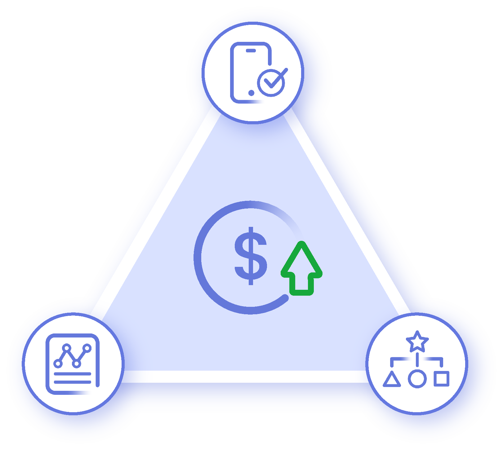 diagram-increased-profitability Triangle graph with three points with increased profitability being at the center