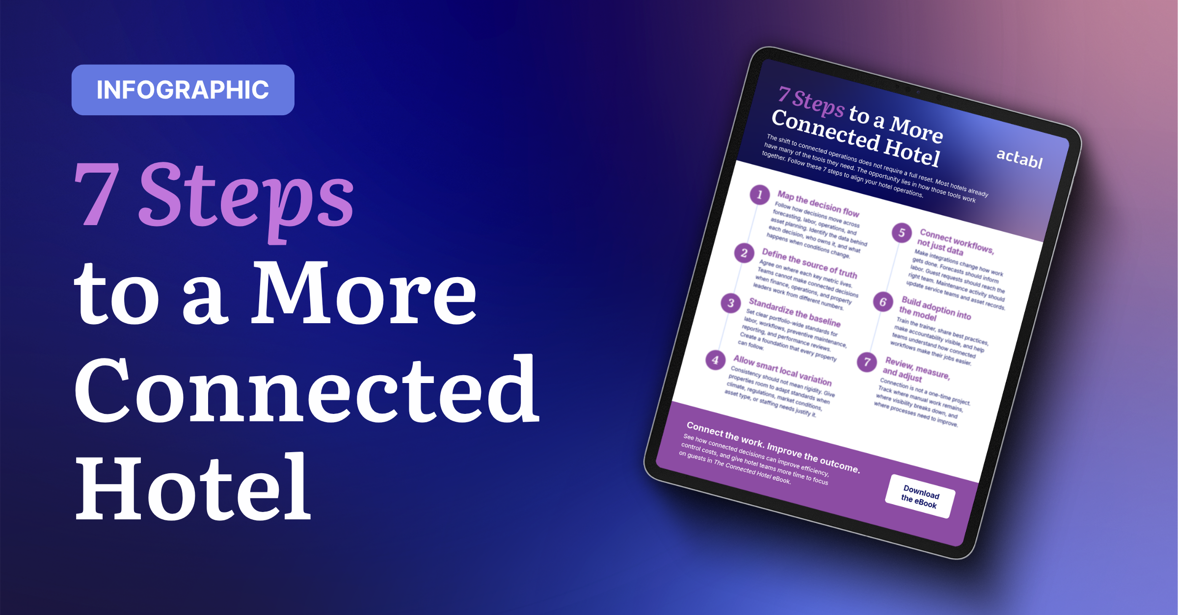 Infographic-7 steps to a More Connected Hotel-featured image-resources-page