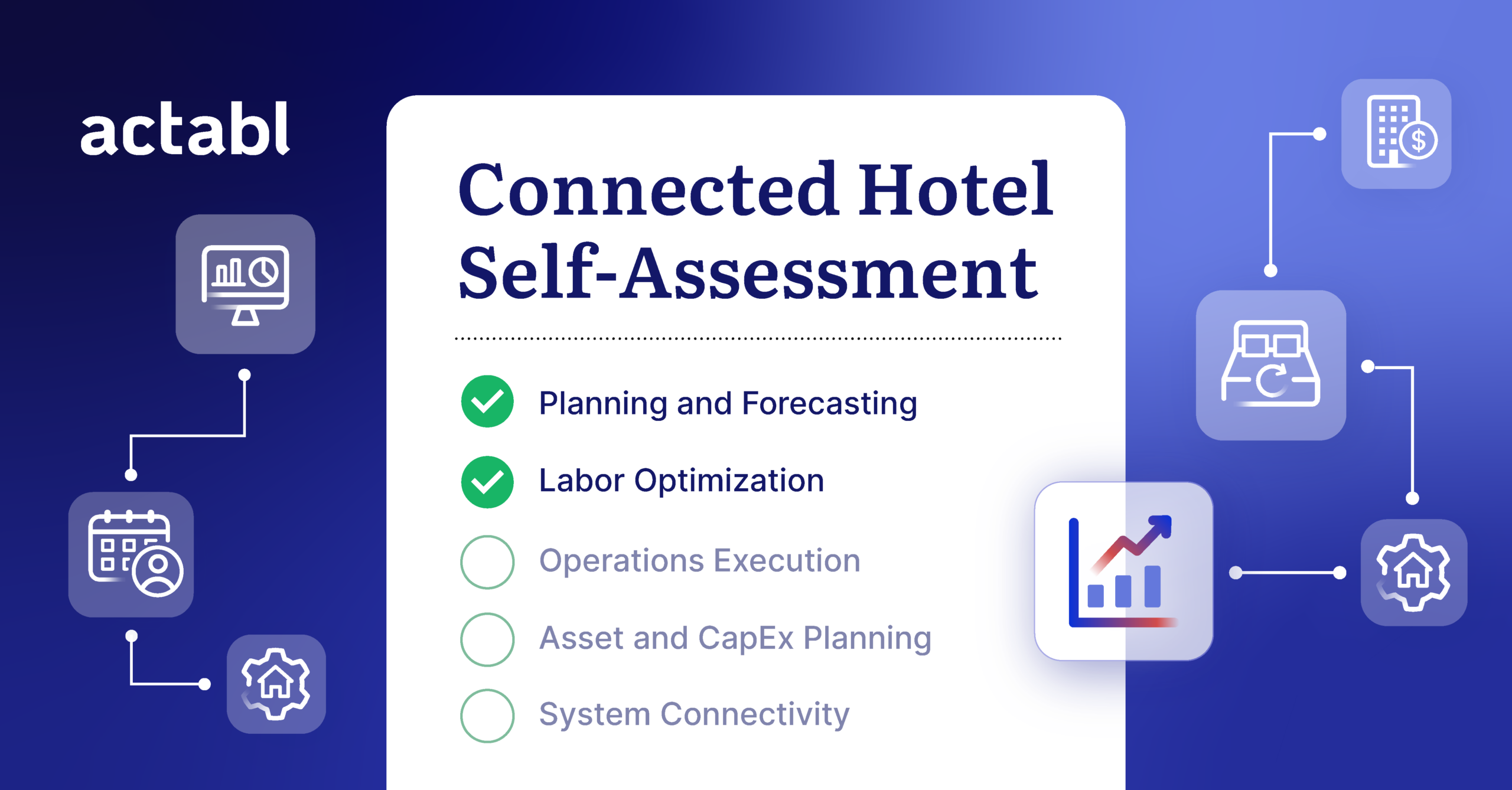 Resources page-featured image-Connected Hotel SelfAssessment 2026