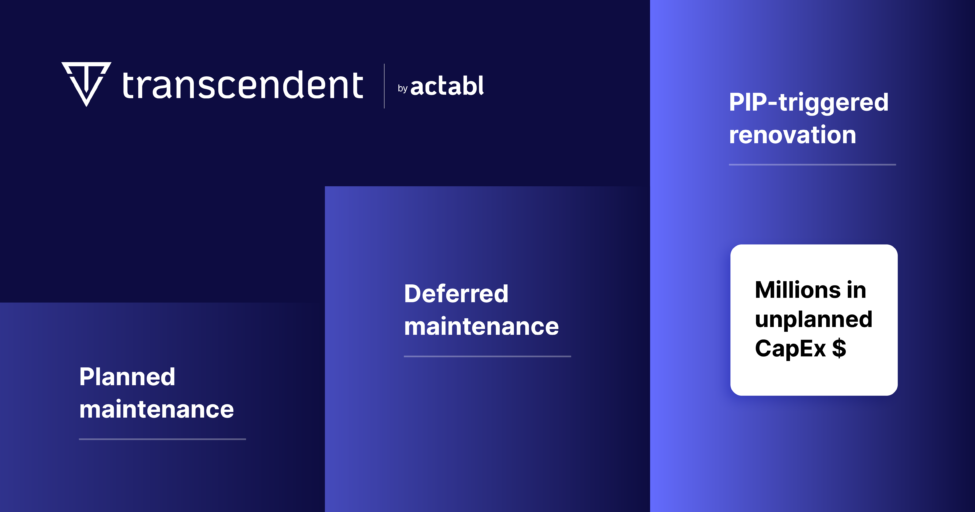 Transcendent by Actabl logo above three text boxes labeled: Planned maintenance, Deferred maintenance, and PIP-triggered renovation: Millions in unplanned CapEx $.