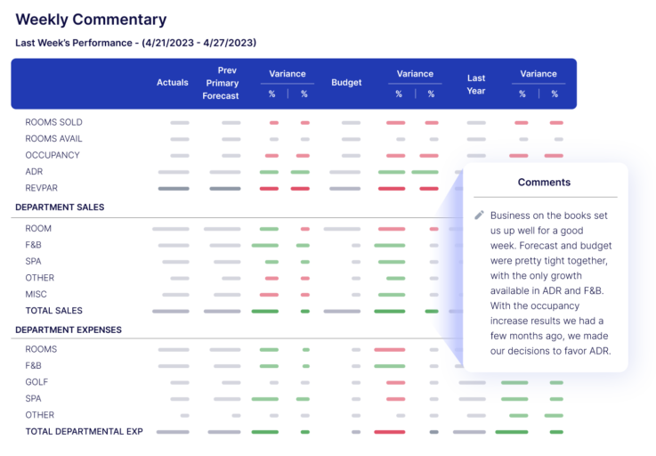 screenshot example of a Weekly Commentary Report