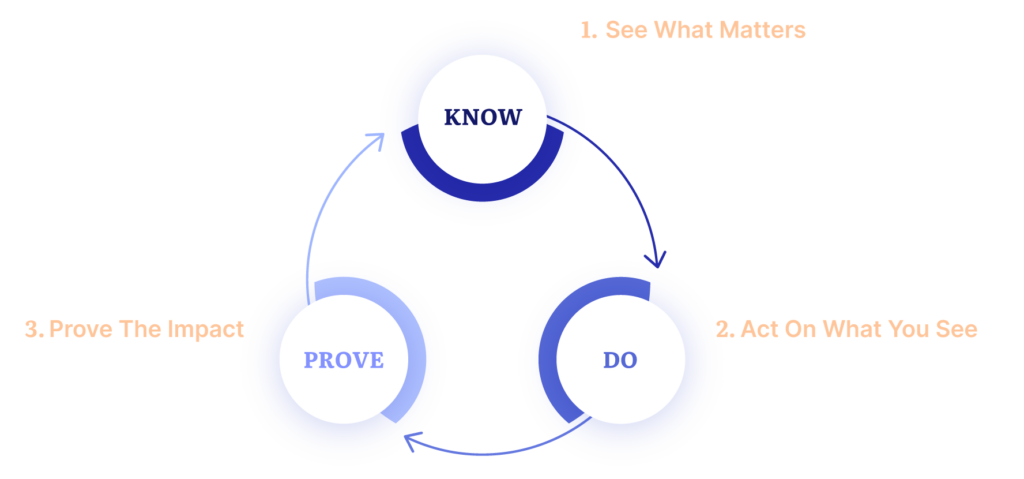actabl-loop