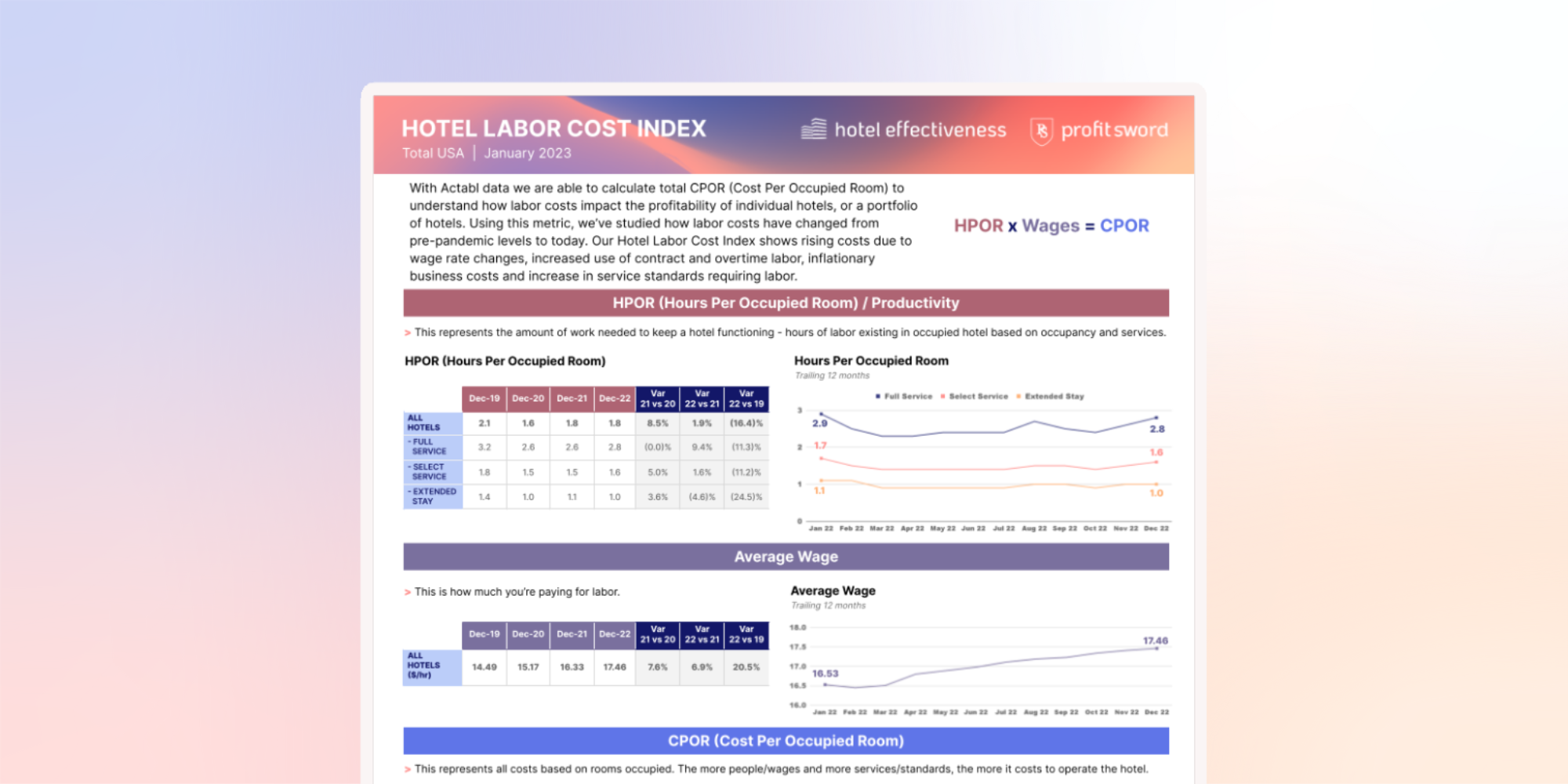 Hotel Effectiveness Releases the Industry's First Hotel Labor Cost