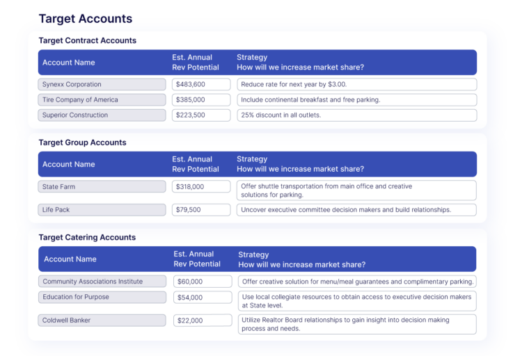 Target Accounts in Hotel Business Plan Software