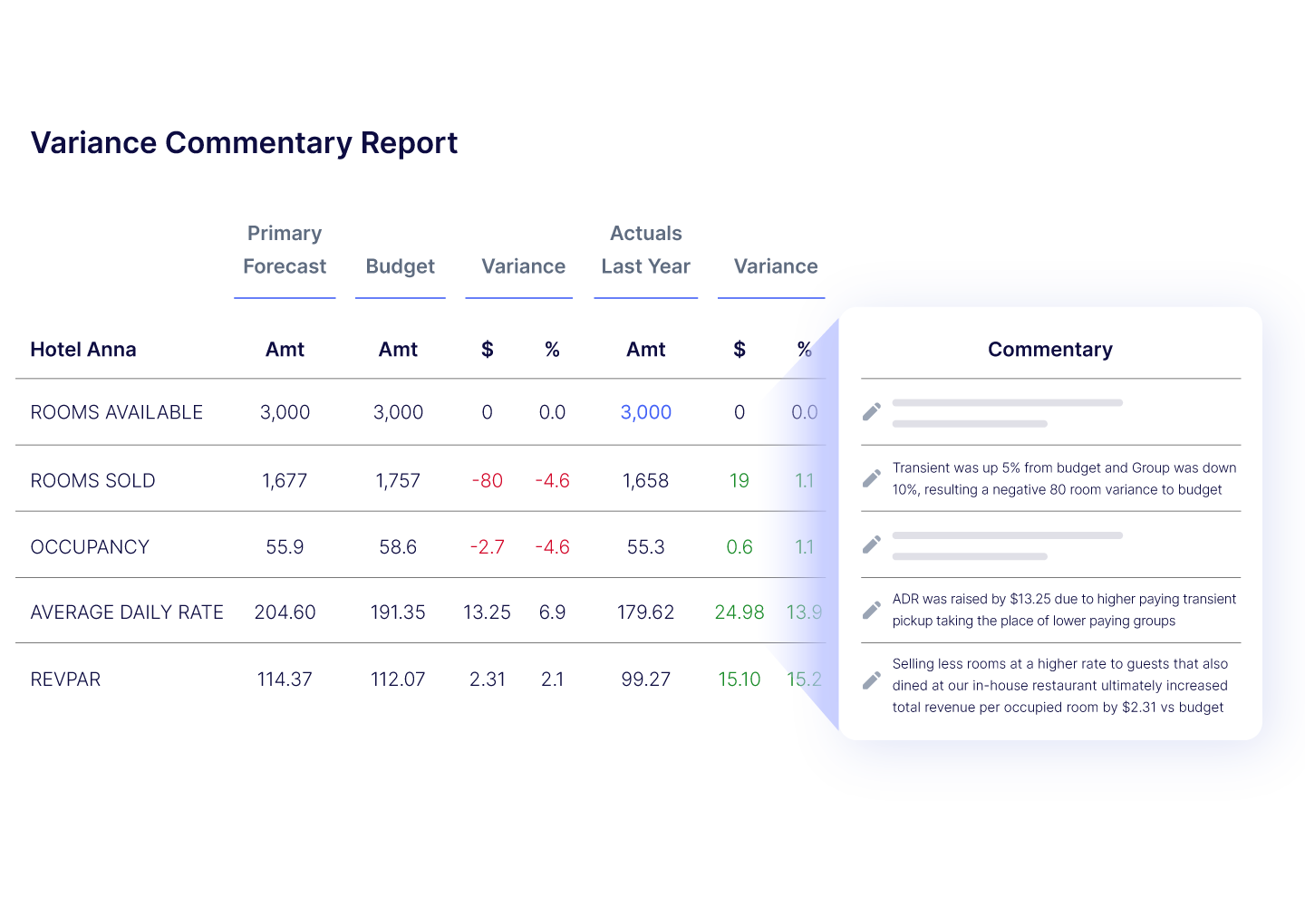 Variance Commentary Report in Hotel Reporting Software