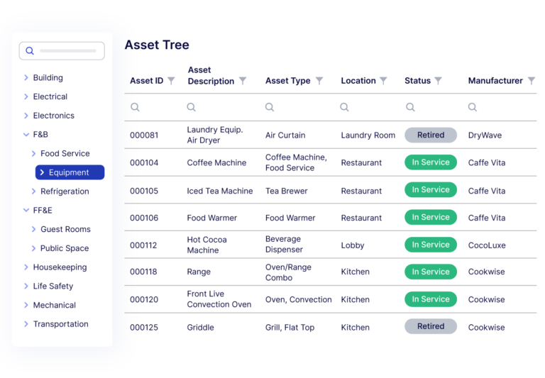 Hotel Enterprise Asset Management Software Actabl