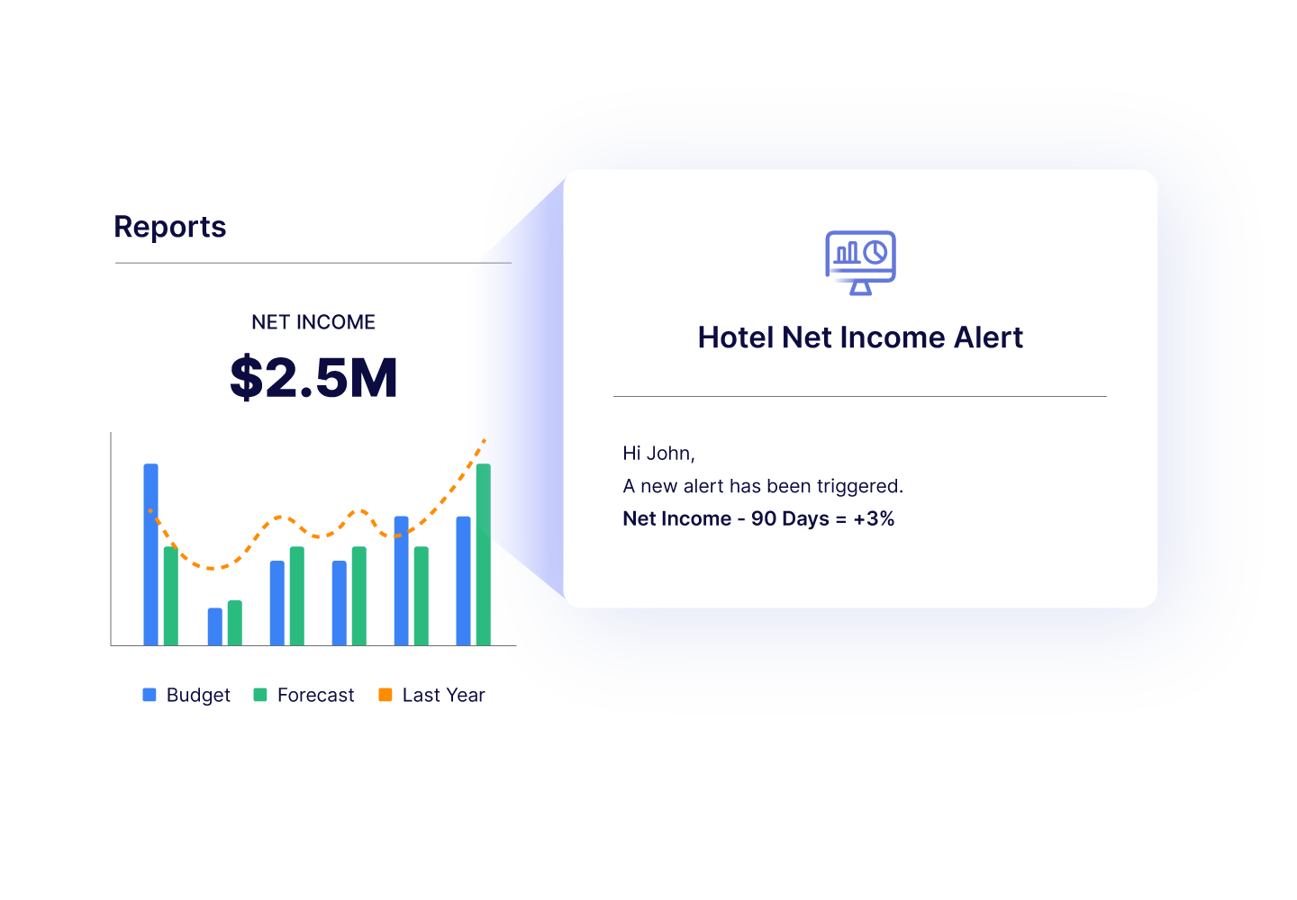 Report Alert in Hotel Data Visualization Software