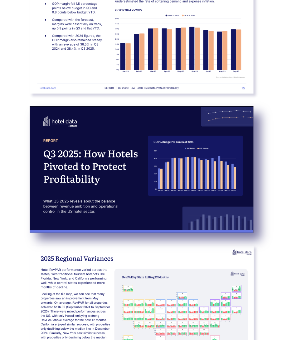 featured-image-actabl-LP-Dowload-Q3-report