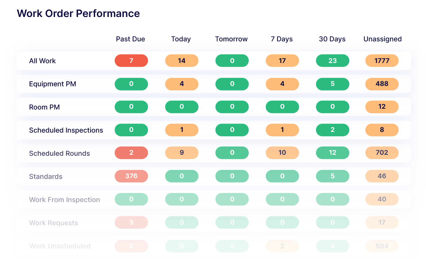 Work Order Performance Report in Transcendent Software