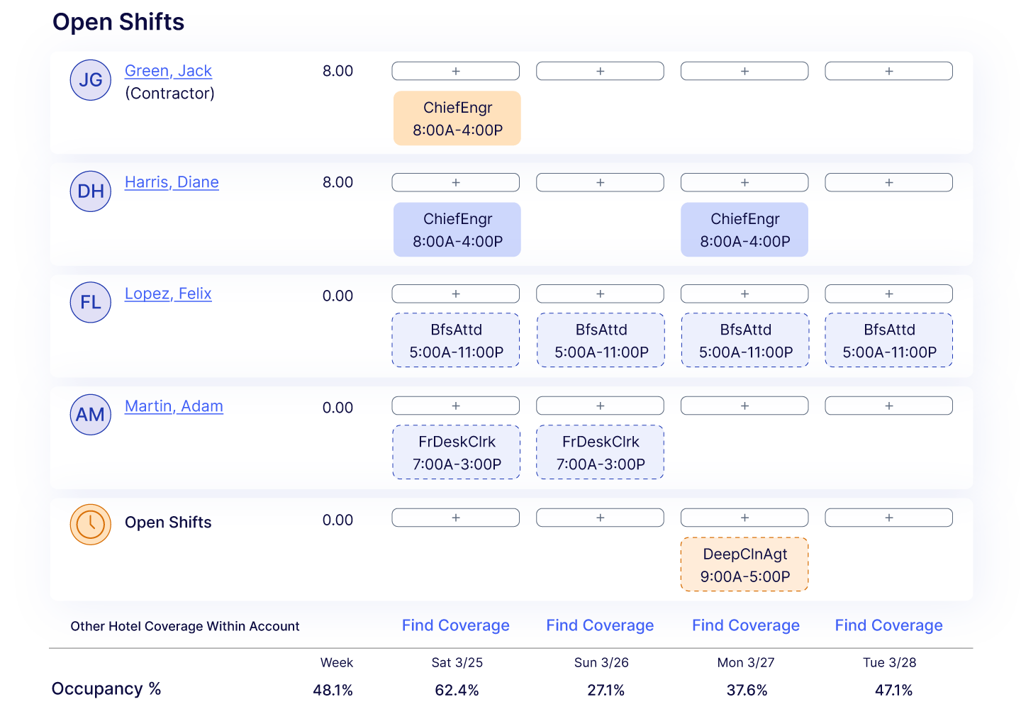 coveragefinder-actabl