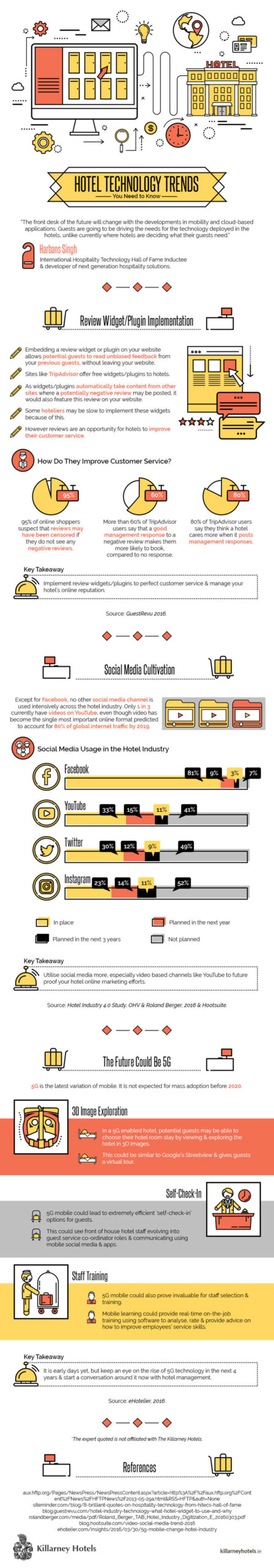 hotel-technology-trends-infographic