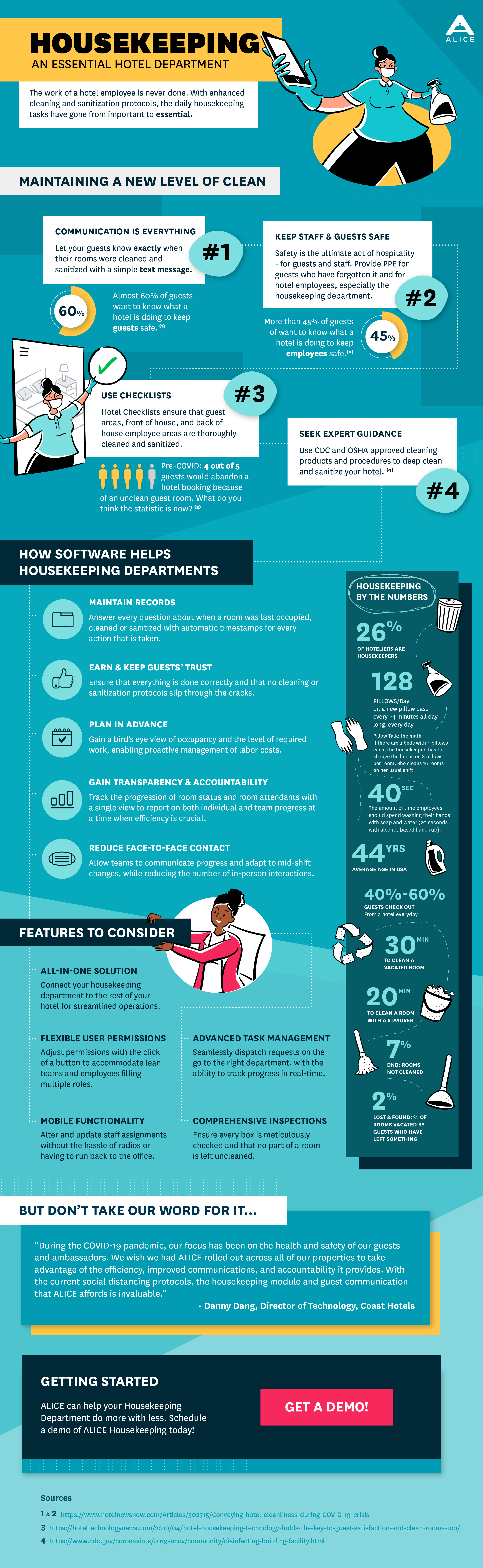Why Hotel Housekeeping Software Is Essential Infographic